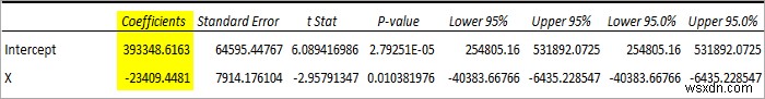 วิธีการถดถอยใน Excel และการตีความ ANOVA