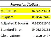 วิธีการถดถอยใน Excel และการตีความ ANOVA