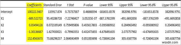 วิธีการถดถอยใน Excel และการตีความ ANOVA