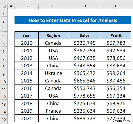 วิธีการป้อนข้อมูลสำหรับการวิเคราะห์ใน Excel (2 วิธีง่ายๆ)