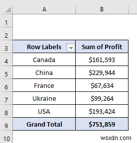 วิธีการป้อนข้อมูลสำหรับการวิเคราะห์ใน Excel (2 วิธีง่ายๆ)