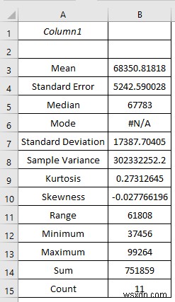 วิธีการป้อนข้อมูลสำหรับการวิเคราะห์ใน Excel (2 วิธีง่ายๆ)