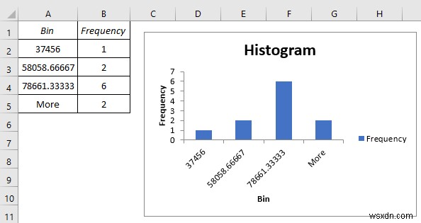 วิธีการป้อนข้อมูลสำหรับการวิเคราะห์ใน Excel (2 วิธีง่ายๆ)