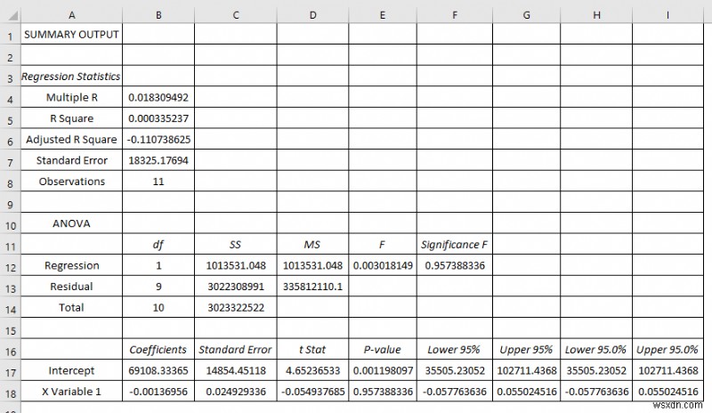 วิธีการป้อนข้อมูลสำหรับการวิเคราะห์ใน Excel (2 วิธีง่ายๆ)