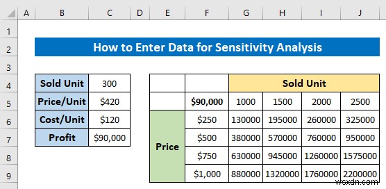 วิธีการป้อนข้อมูลสำหรับการวิเคราะห์ใน Excel (2 วิธีง่ายๆ)