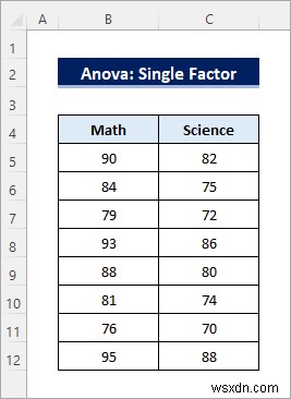 วิธีการสร้างตาราง ANOVA ใน Excel (3 วิธีที่เหมาะสม)