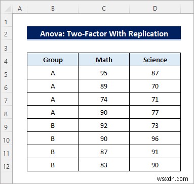 วิธีการสร้างตาราง ANOVA ใน Excel (3 วิธีที่เหมาะสม)