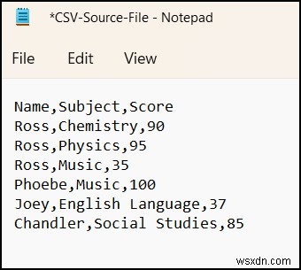 ไฟล์ CSV เปิดไม่ถูกต้องใน Excel (4 กรณีพร้อมโซลูชัน)
