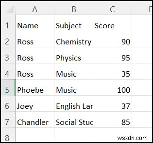 ไฟล์ CSV เปิดไม่ถูกต้องใน Excel (4 กรณีพร้อมโซลูชัน)