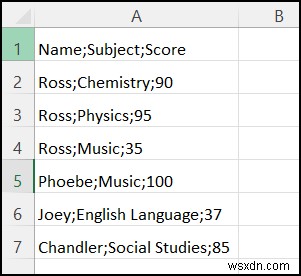 ไฟล์ CSV เปิดไม่ถูกต้องใน Excel (4 กรณีพร้อมโซลูชัน)