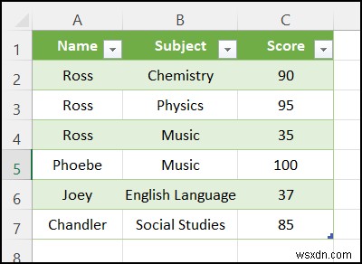 ไฟล์ CSV เปิดไม่ถูกต้องใน Excel (4 กรณีพร้อมโซลูชัน)