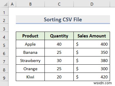 วิธีจัดเรียงไฟล์ CSV ใน Excel (2 วิธีด่วน)