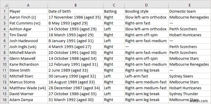 วิธีการรวมไฟล์ CSV ใน Excel (2 วิธีง่ายๆ)