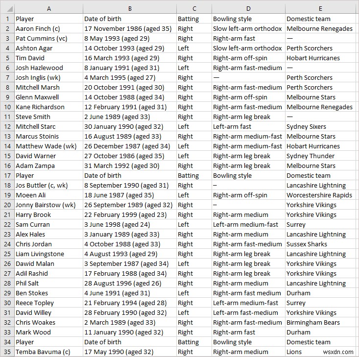 วิธีการรวมไฟล์ CSV ใน Excel (2 วิธีง่ายๆ)