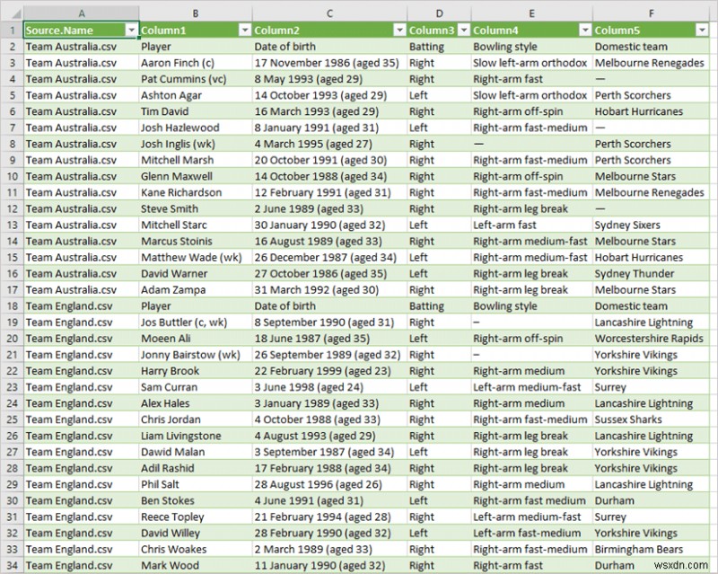 วิธีการรวมไฟล์ CSV ใน Excel (2 วิธีง่ายๆ)