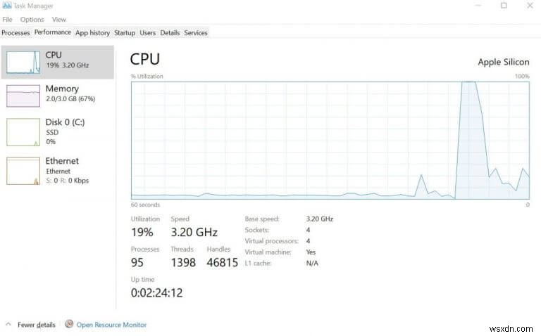 Windows Task Manager คืออะไร (และคุณสามารถทำอะไรกับมันได้)