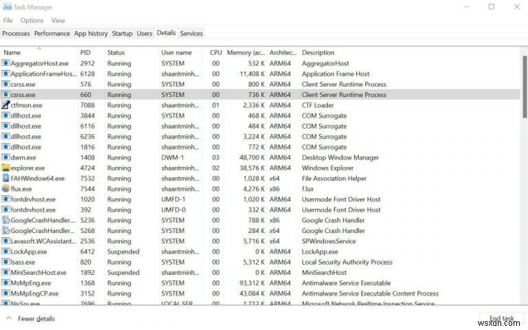 Windows Task Manager คืออะไร (และคุณสามารถทำอะไรกับมันได้)