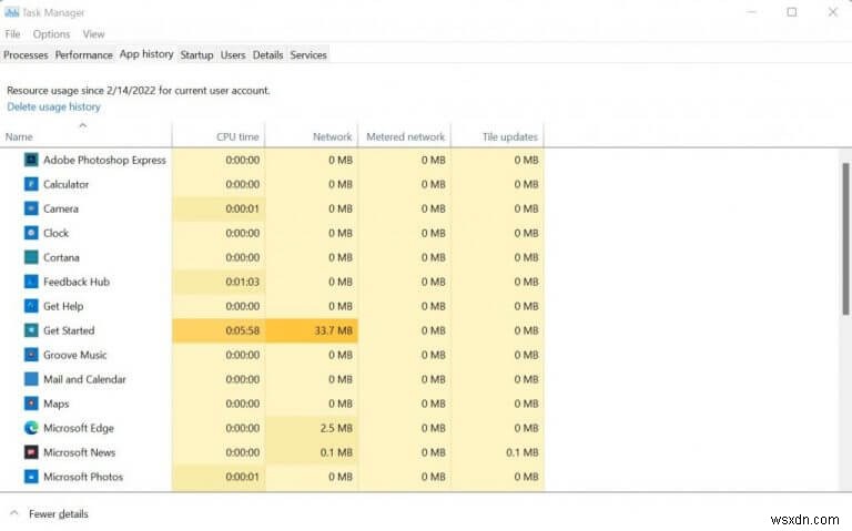 Windows Task Manager คืออะไร (และคุณสามารถทำอะไรกับมันได้)