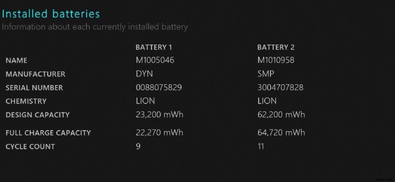 วิธีสร้างรายงานแบตเตอรี่ใน Windows 10