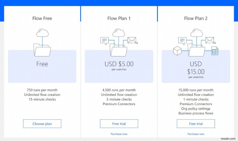 วิธีใช้ Microsoft Flow แทน IFTTT