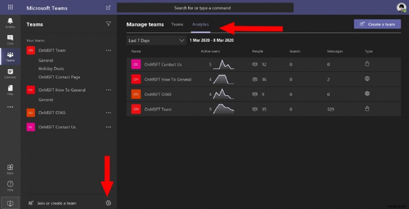 วิธีใช้ข้อมูลเชิงลึกใน Microsoft Teams เพื่อวิเคราะห์วิธีที่ทีมของคุณสื่อสาร