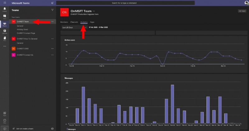 วิธีใช้ข้อมูลเชิงลึกใน Microsoft Teams เพื่อวิเคราะห์วิธีที่ทีมของคุณสื่อสาร