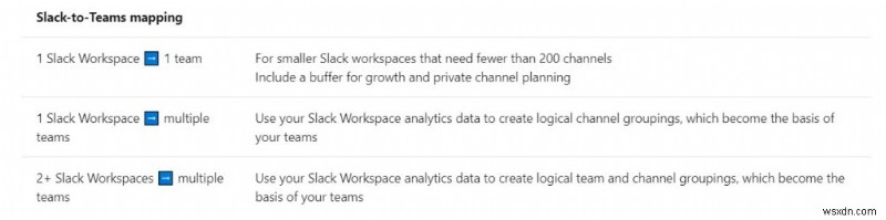 วิธีการโยกย้ายจาก Slack ไปยัง Microsoft Teams และนำข้อมูลของคุณติดตัวไปกับคุณ