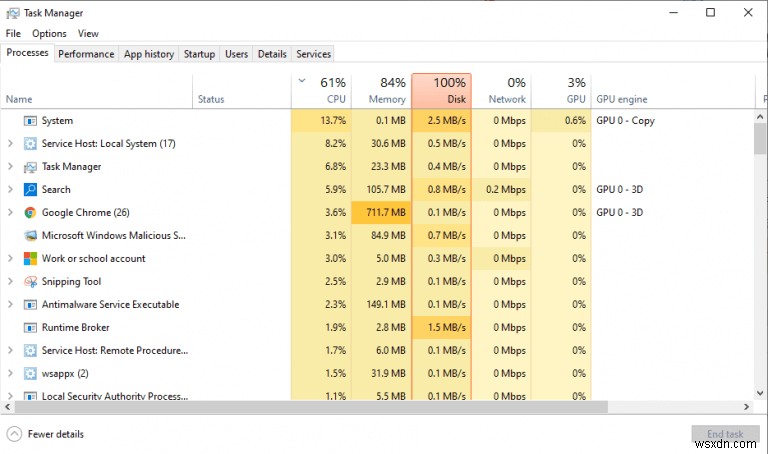 6 วิธีที่มีประสิทธิภาพในการเปิด Task Manager ใน Windows 10 หรือ Windows 11 