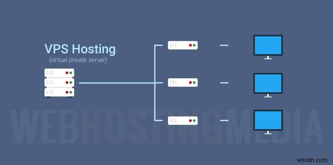 VPS VS VPN:คุณควรเลือกอันไหน