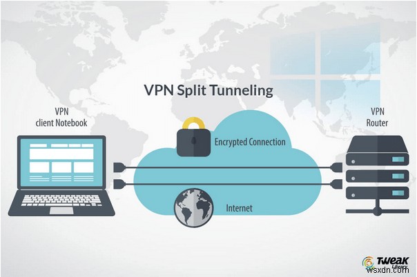 VPN Split Tunneling คืออะไร มันทำงานอย่างไร