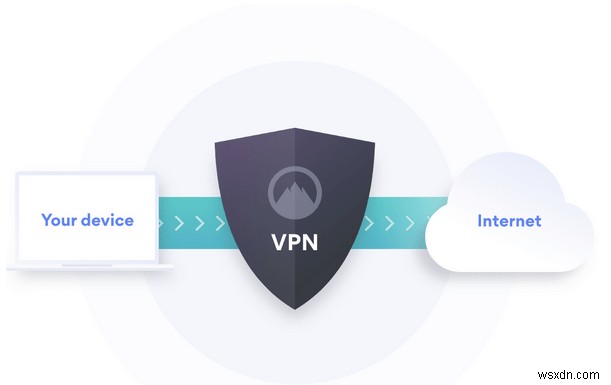 Hardware VPN VS Software VPN:A Comparative Guide