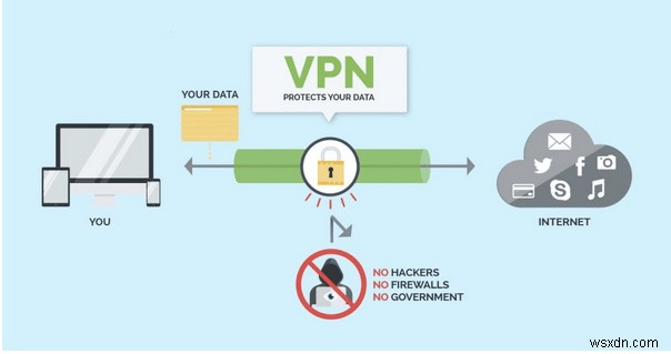 วิธีเลิกบล็อก SoundCloud ด้วย VPN