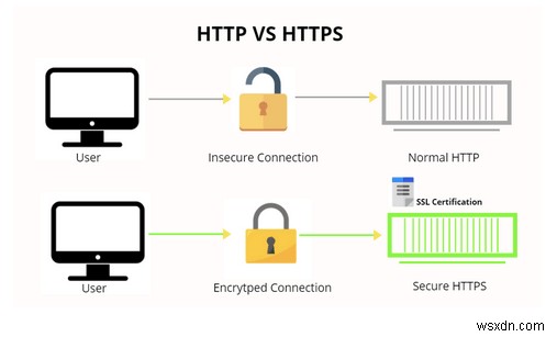 ปกป้องตัวเองจาก 8 VPN Scams ในปี 2022