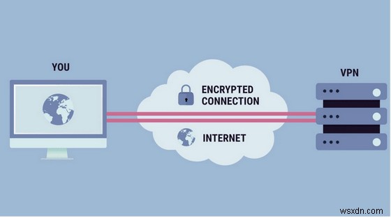 เหตุใดบล็อกเกอร์จึงควรใช้ VPN