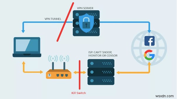 Surfshark กับ NordVPN ในปี 2022:ไหนดีกว่าและเพราะเหตุใด