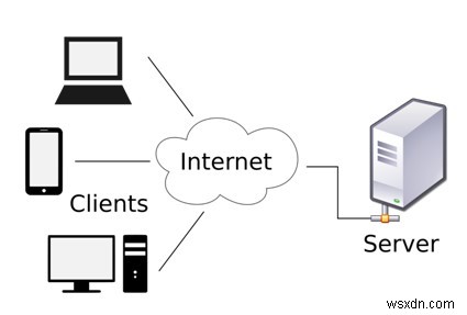 ข้อกำหนด VPN ที่คุณต้องรู้ – อภิธานศัพท์ VPN