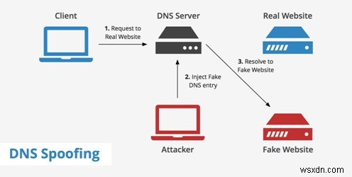 ข้อกำหนด VPN ที่คุณต้องรู้ – อภิธานศัพท์ VPN