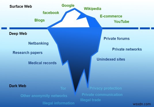 ข้อกำหนด VPN ที่คุณต้องรู้ – อภิธานศัพท์ VPN