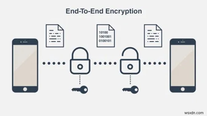 ข้อกำหนด VPN ที่คุณต้องรู้ – อภิธานศัพท์ VPN