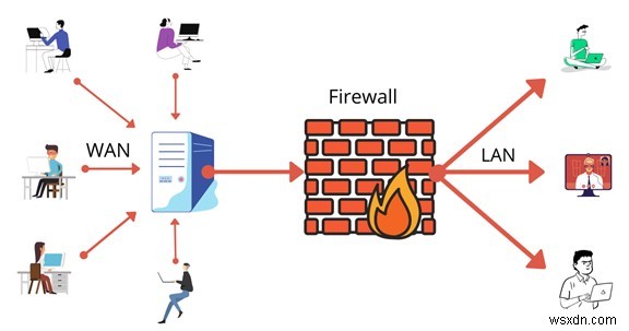 ข้อกำหนด VPN ที่คุณต้องรู้ – อภิธานศัพท์ VPN