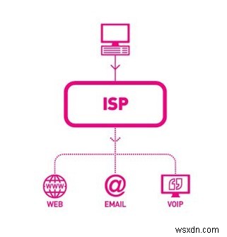 ข้อกำหนด VPN ที่คุณต้องรู้ – อภิธานศัพท์ VPN