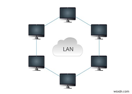 ข้อกำหนด VPN ที่คุณต้องรู้ – อภิธานศัพท์ VPN