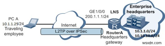 ข้อกำหนด VPN ที่คุณต้องรู้ – อภิธานศัพท์ VPN