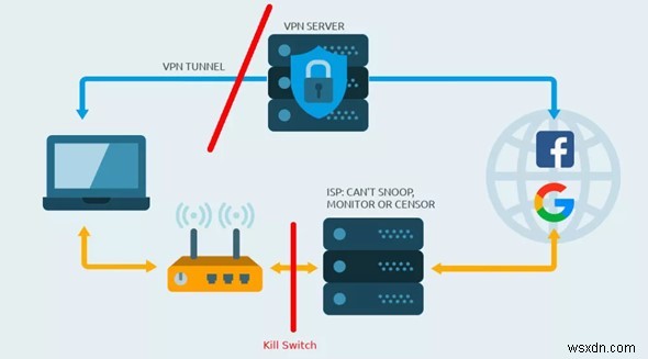 ข้อกำหนด VPN ที่คุณต้องรู้ – อภิธานศัพท์ VPN