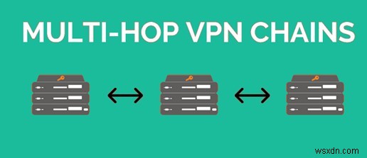 ข้อกำหนด VPN ที่คุณต้องรู้ – อภิธานศัพท์ VPN