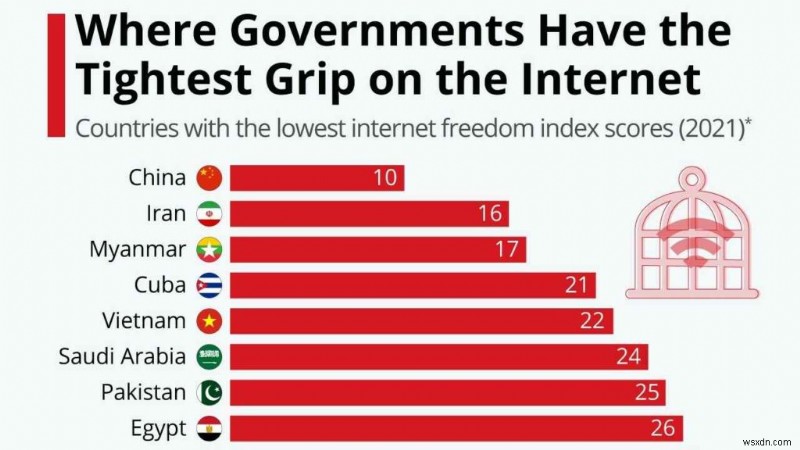 เหตุใดคุณจึงควรใช้ VPN ขณะเดินทาง