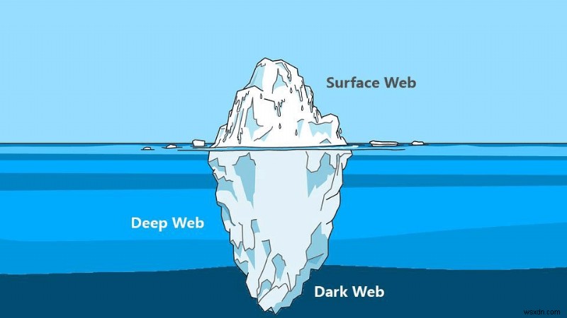 Deep Web คืออะไรและจะเข้าถึงได้อย่างไรอย่างปลอดภัย