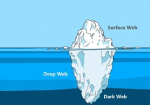 Deep Web คืออะไรและจะเข้าถึงได้อย่างไรอย่างปลอดภัย