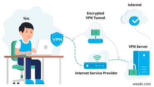 วิธีใช้ VPN เพื่อการธนาคารออนไลน์ที่ปลอดภัย