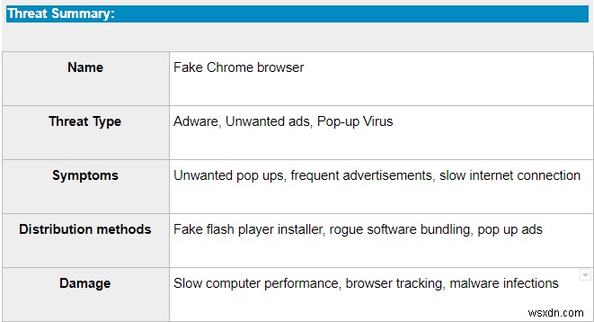 วิธีถอนการติดตั้ง Chromium จาก Mac ของคุณ (2022)